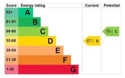 EPC Certificate
