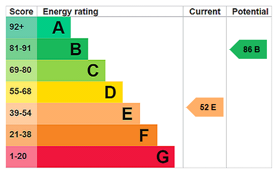 EPC Certificate