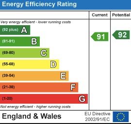 EPC Certificate