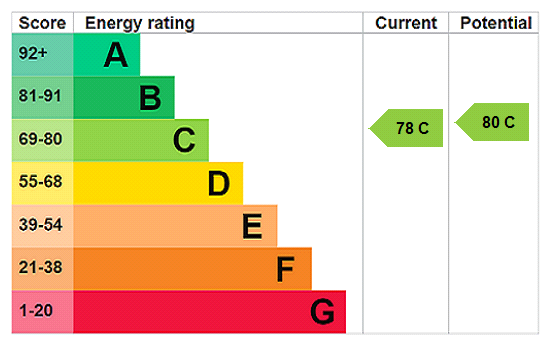 EPC Certificate