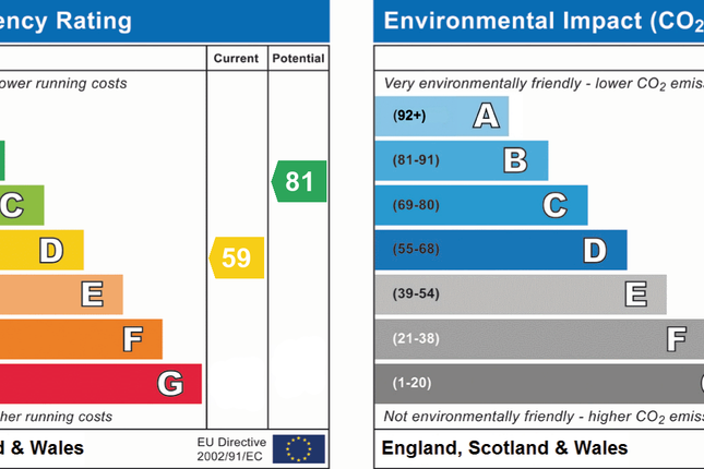 EPC Certificate