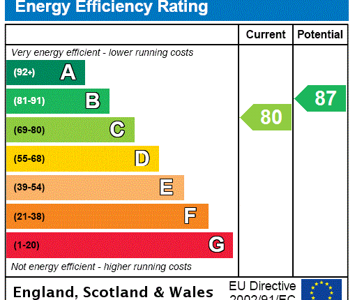 EPC Certificate