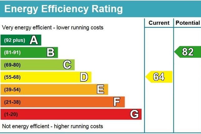 EPC Certificate