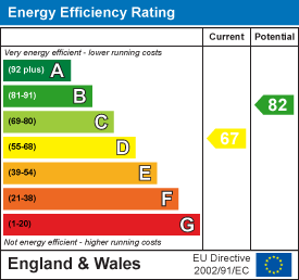 EPC Certificate