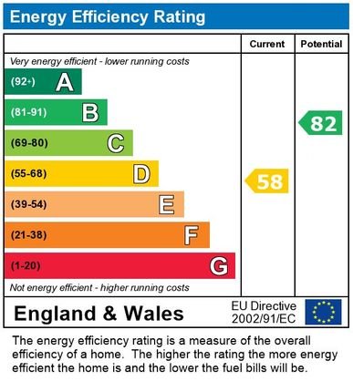 EPC Certificate