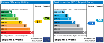 EPC Certificate