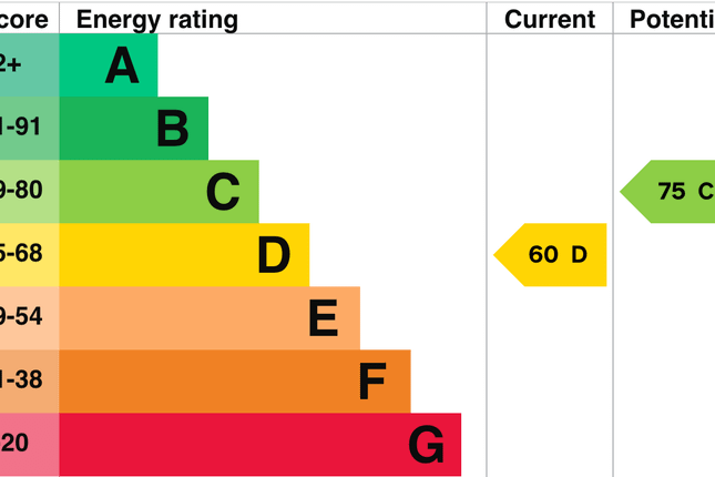 EPC Certificate