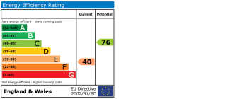 EPC Certificate