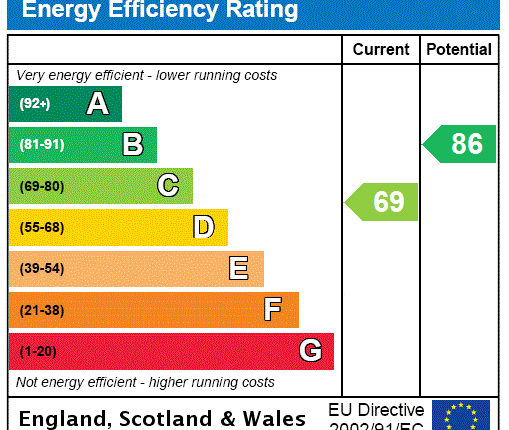 EPC Certificate