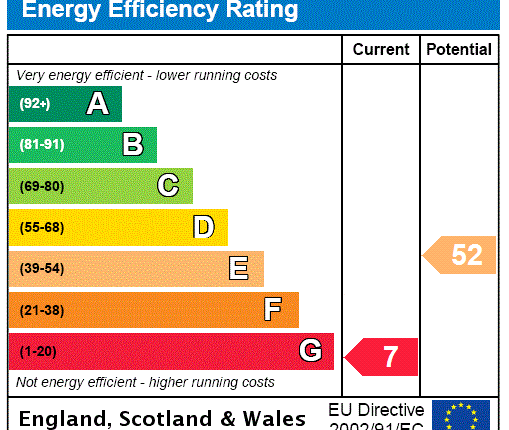EPC Certificate