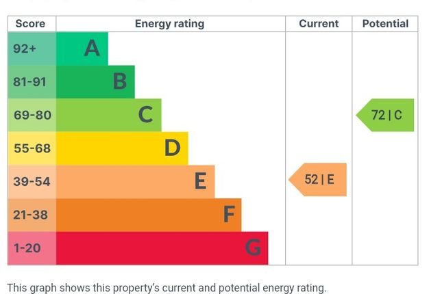 EPC Certificate