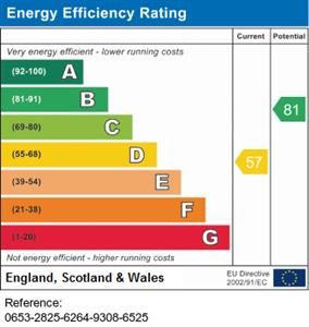 EPC Certificate