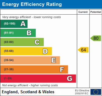 EPC Certificate