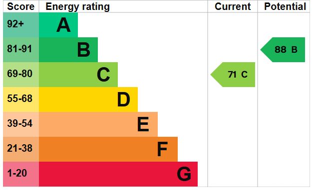 EPC Certificate