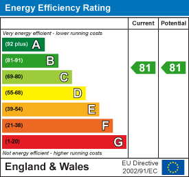 EPC Certificate
