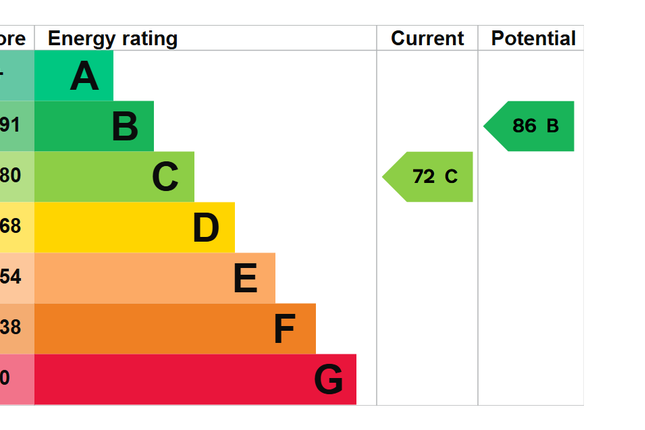 EPC Certificate
