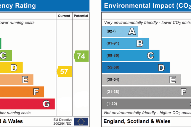 EPC Certificate