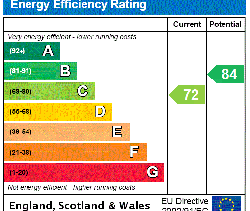 EPC Certificate
