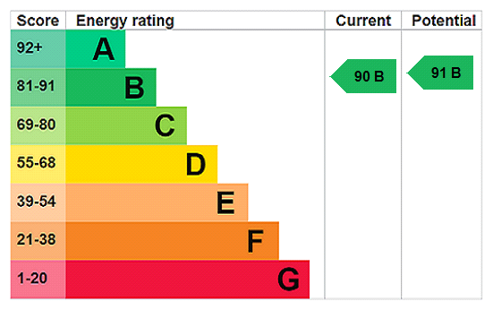 EPC Certificate