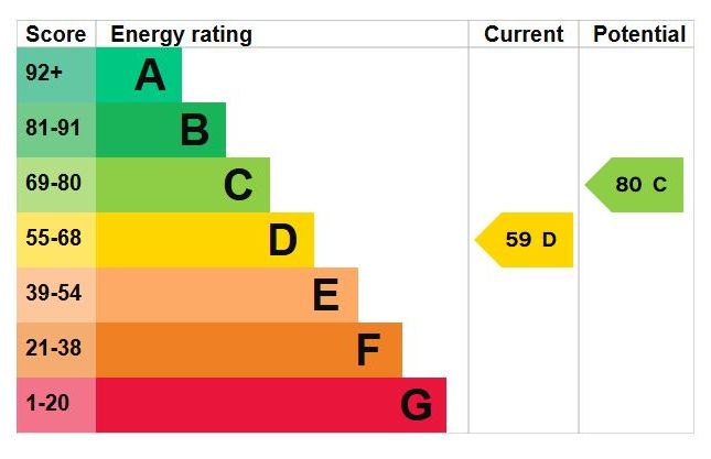 EPC Certificate
