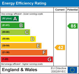 EPC Certificate