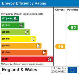 EPC Certificate
