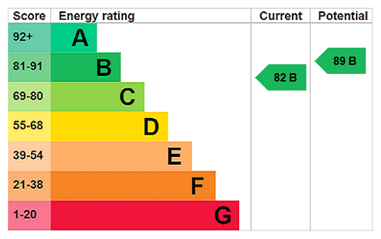 EPC Certificate