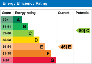 EPC Certificate