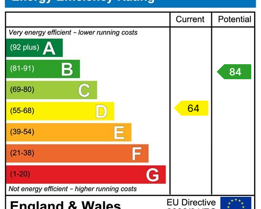 EPC Certificate