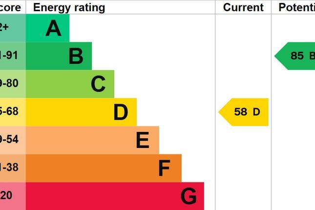 EPC Certificate