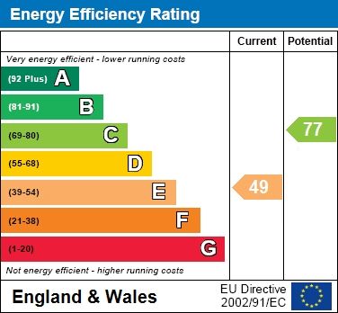 EPC Certificate