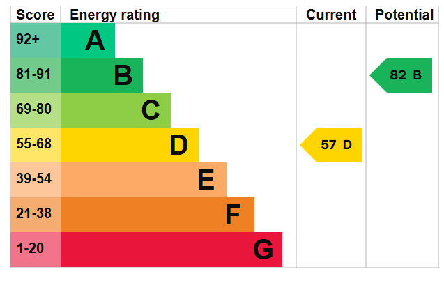 EPC Certificate