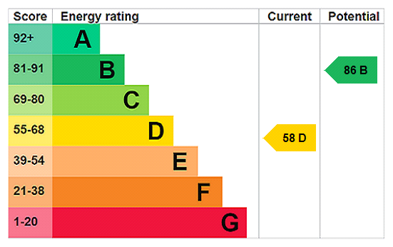 EPC Certificate