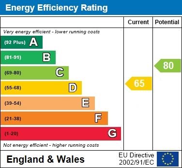 EPC Certificate