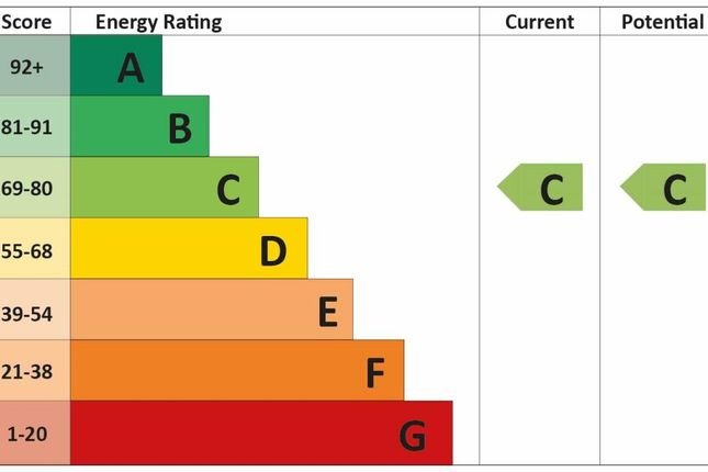 EPC Certificate