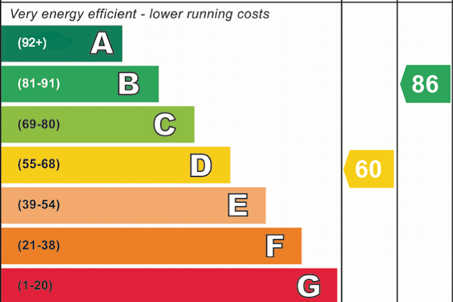 EPC Certificate