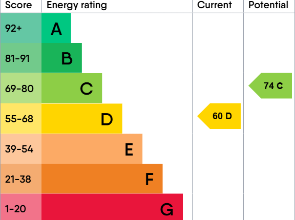 EPC Certificate