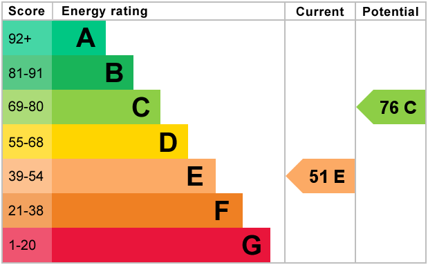 EPC Certificate