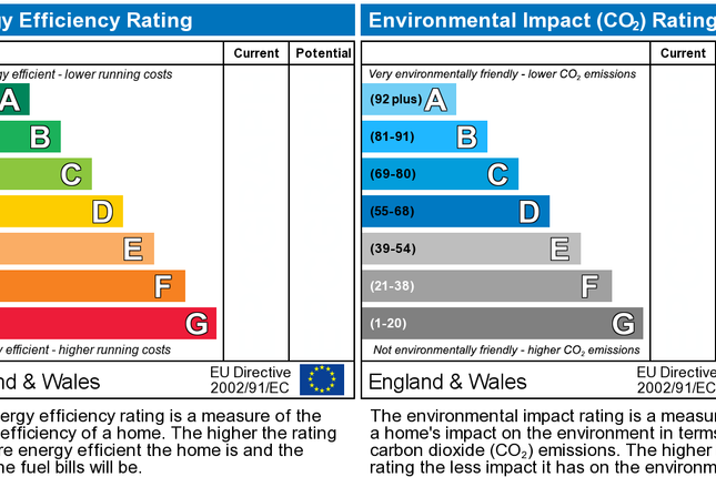EPC Certificate