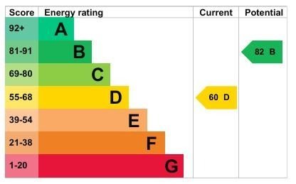 EPC Certificate