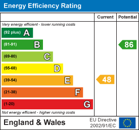 EPC Certificate