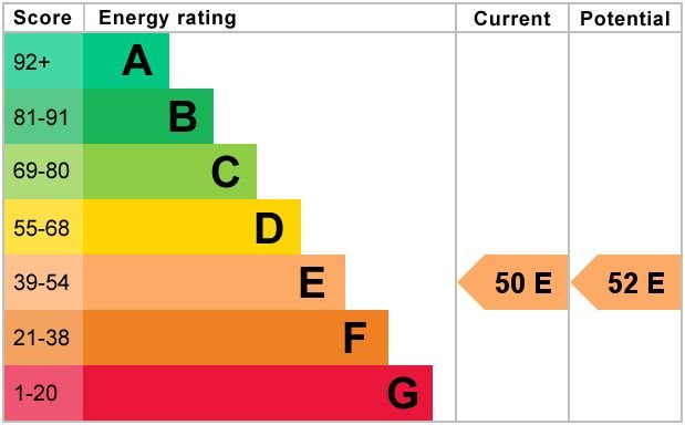 EPC Certificate