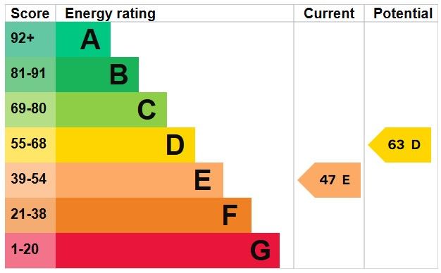 EPC Certificate
