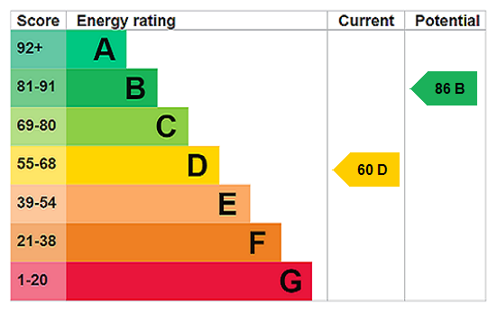 EPC Certificate